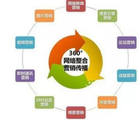 整合營銷：我們整合的到底是什么？