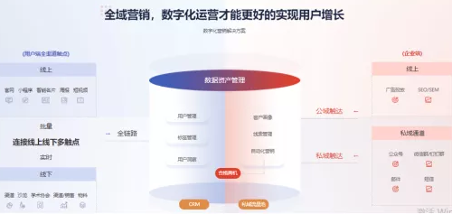 跨越數據到增長的鴻溝，助力企業數字化轉型