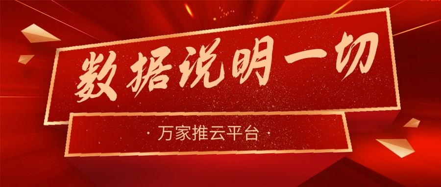 數據說明一切！萬家推助力熱工設備企業咨詢電話不斷，訂單持續跟進中！